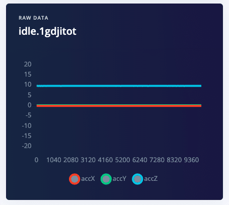 Erstes Sample mit dem Arduino in Edge Impulse